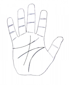 Garis Tangan Huruf M