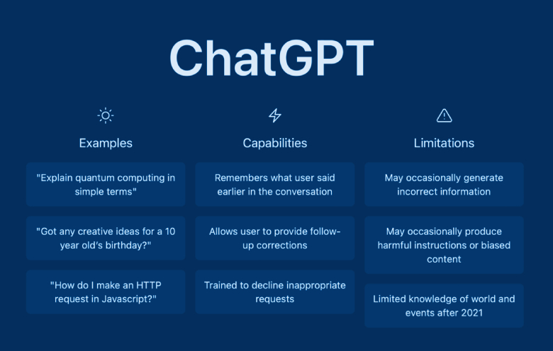 ChatGPT Berpotensi Diblokir