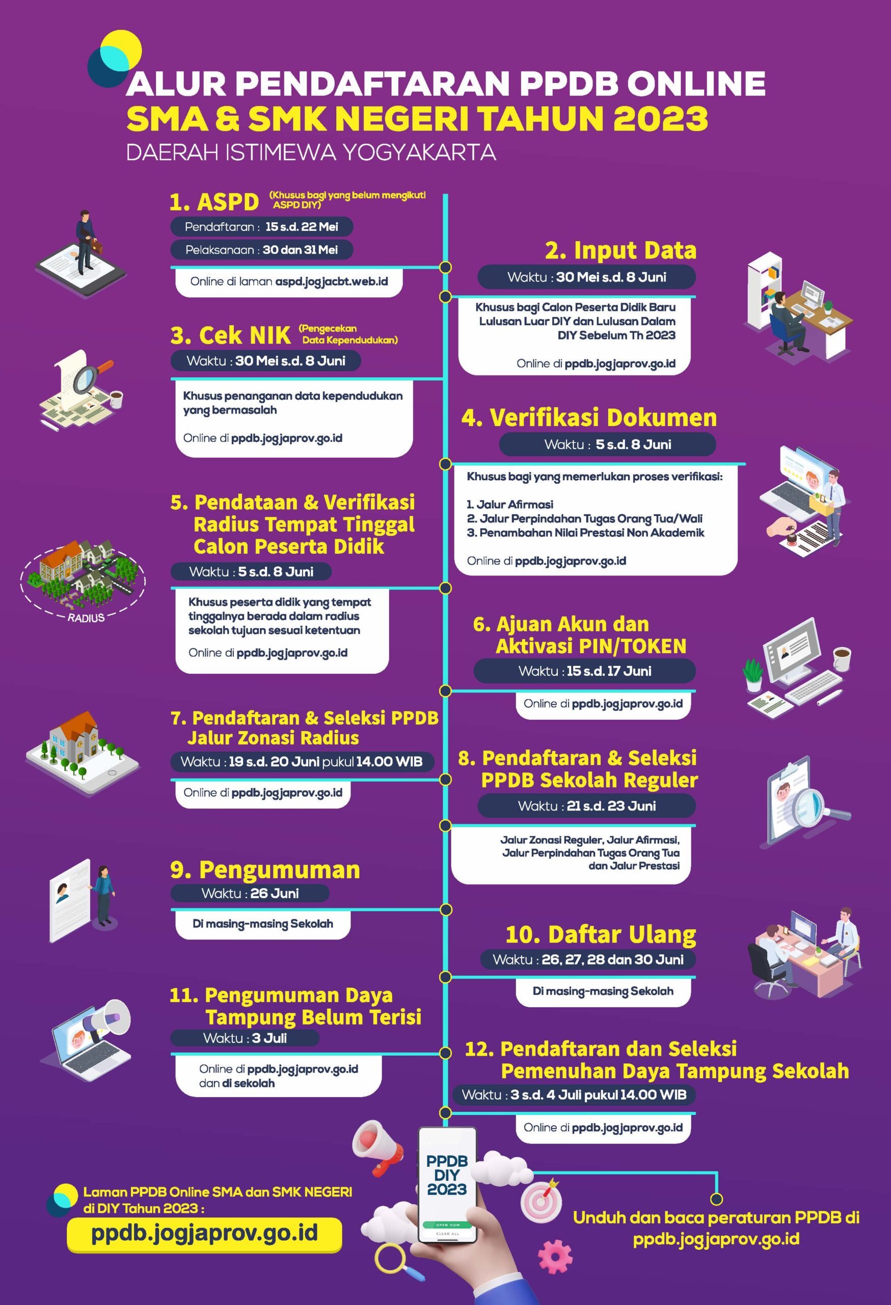 ppdb 2023 yogyakarta