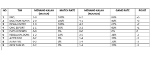 hasil kompetisi mpl id s12 minggu pertama
