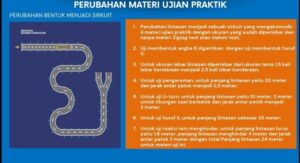 Tak-Ada-Zig-Zag-Lagi-Sirkuit-Uji-SIM-Resm- Diubah