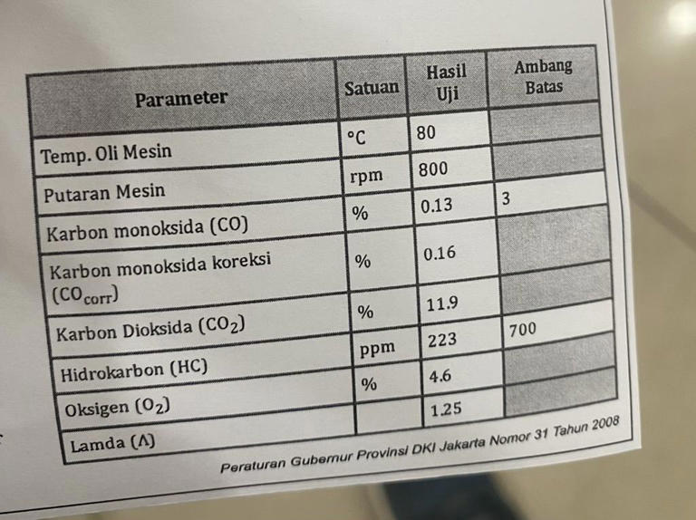 hasil uji emisi