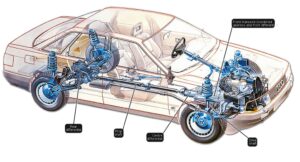 FWD atau Front Wheel Drive Penggerak roda depan memang banyak diaplikasikan pada mobil-mobil masa kini karena responsif