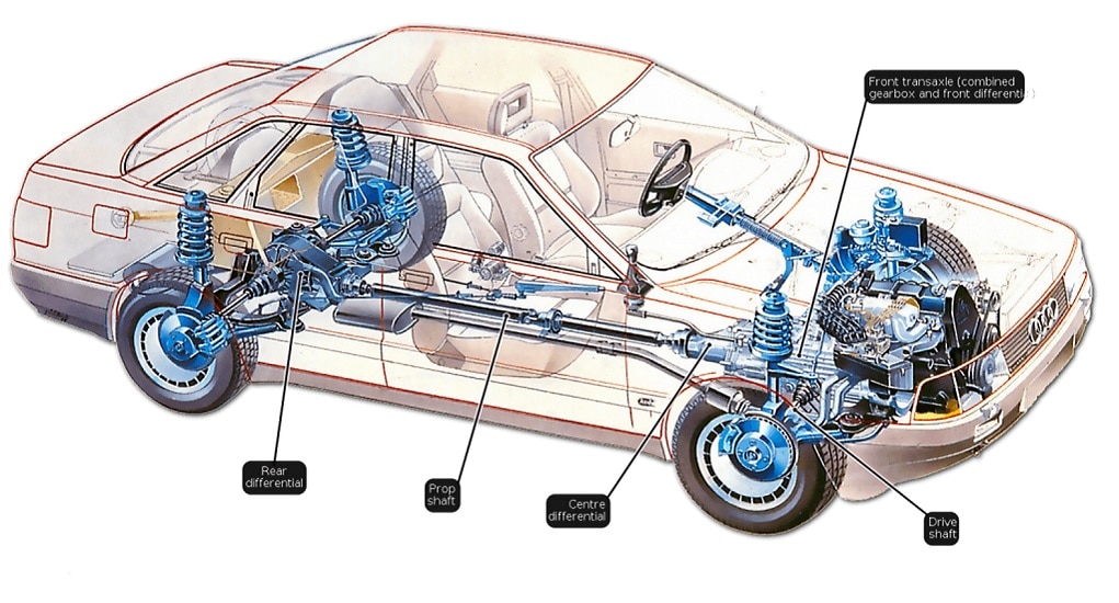 FWD atau Front Wheel Drive Penggerak roda depan memang banyak diaplikasikan pada mobil-mobil masa kini karena responsif
