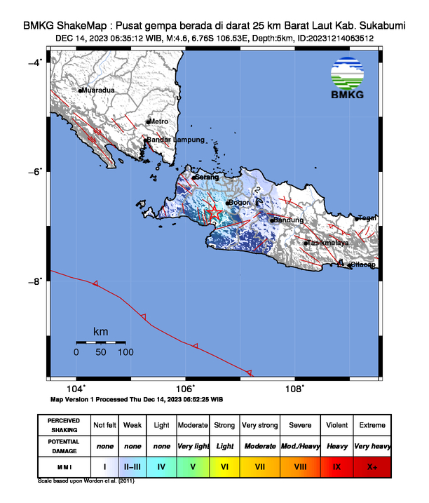 Gempa Sukabumi