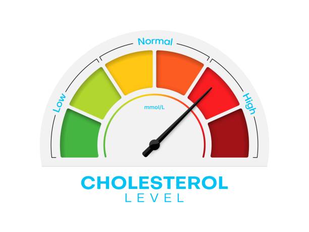 Hiperlipidemia