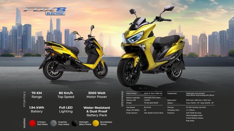 Rp16 juta off the road.