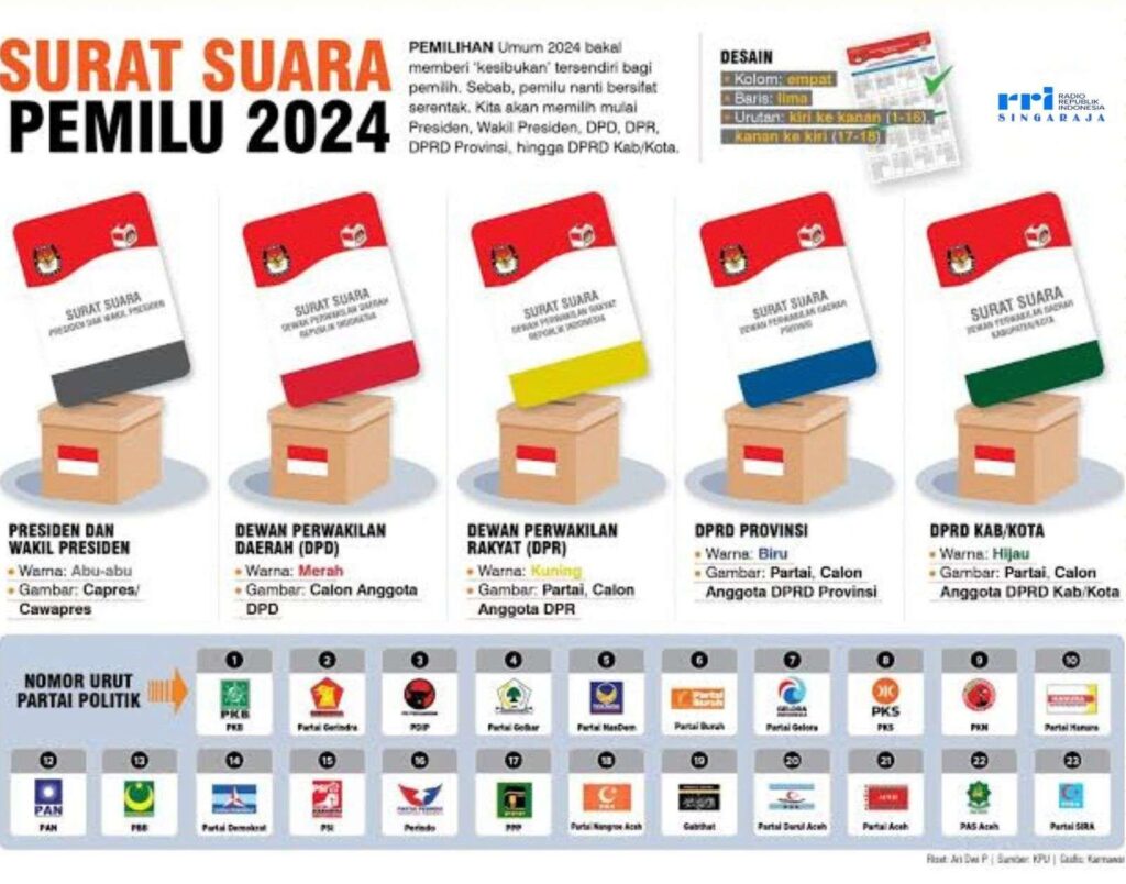 5 jenis surat suara