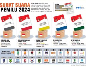 5 jenis surat suara