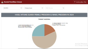 dugaan sirekap digelembungkan