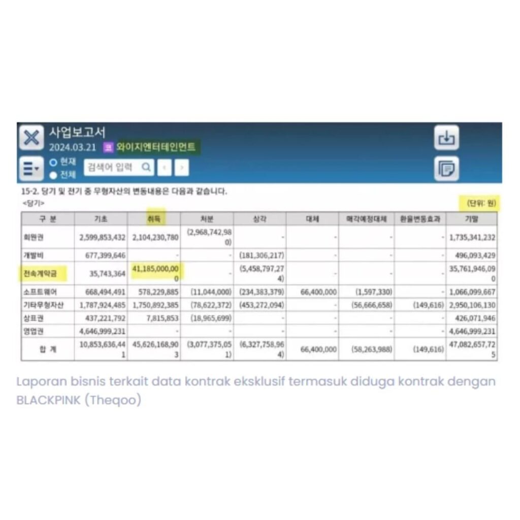 kontrak blackpink