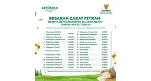 zakat fitrah 2024 baznas jabar garut, tasik, ciamis,banjar, pangandaran