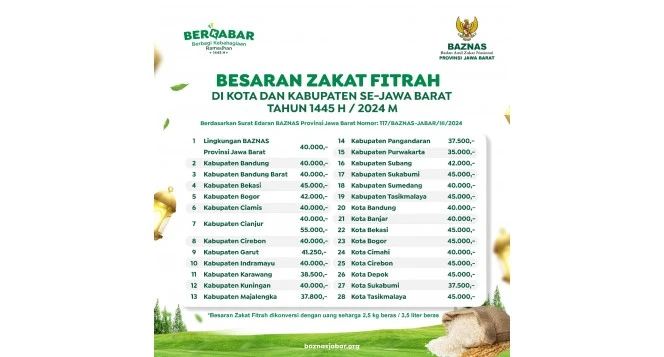 zakat fitrah 2024 baznas jabar garut, tasik, ciamis,banjar, pangandaran