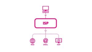 Izin ISP, Judi Online, Kominfo