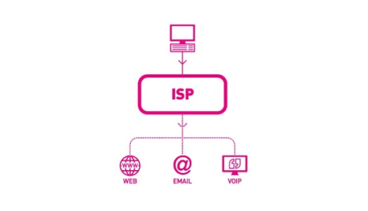Izin ISP, Judi Online, Kominfo