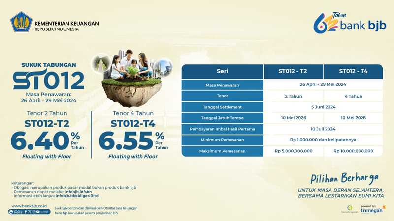 bank bjb