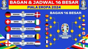 Bagan 16 Besar Euro 2024