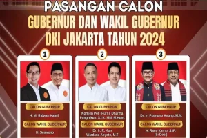 Penetapan hasil rekapitulasi suara pilkada jakarta 2024