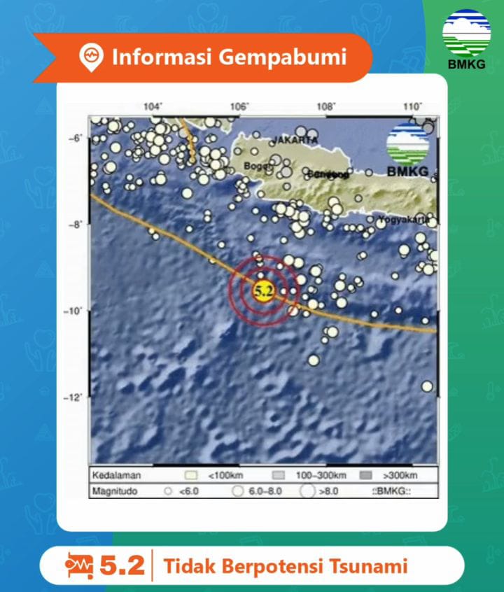 Gempa Guncang Sukabumi