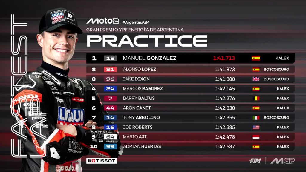 Moto2 Argentina