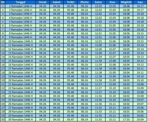 Imsak Ciamis Jadwal Imsakiyah Ramadan 2025