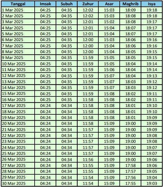 Jadwal Adzan Magrib Pangandaran