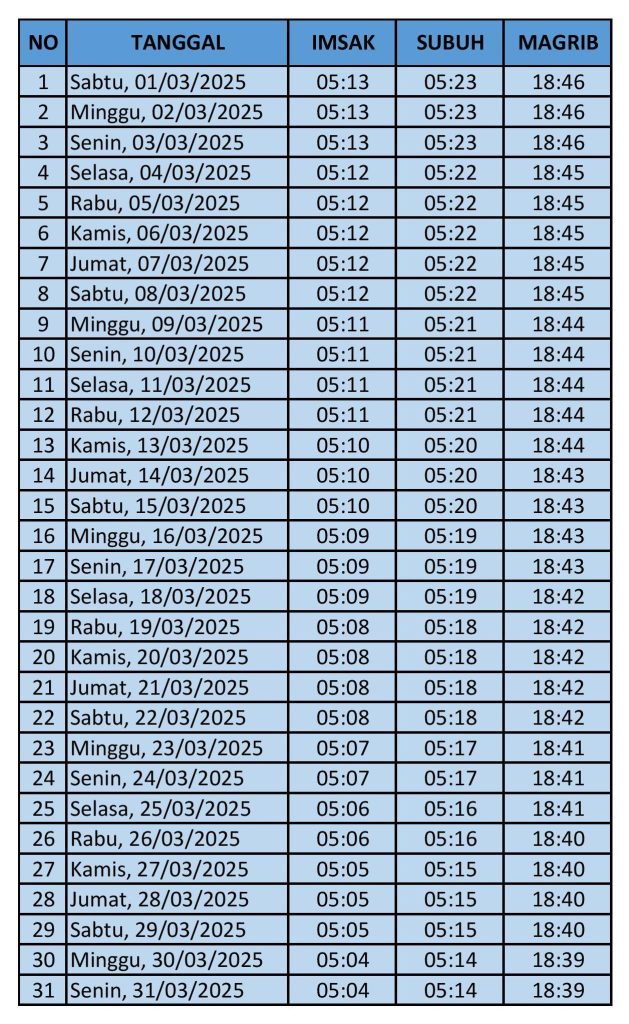 Jadwal Imsak Maluku Utara
