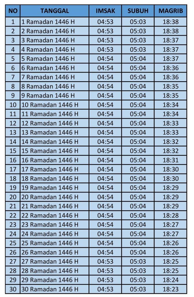 Jadwal Adzan Magrib Maluku Utara 