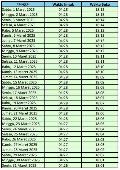 Jadwal Adzan Magrib Garut