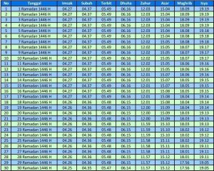 jadwal Imsakiyah tasikmalaya Ramadhan 2025