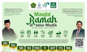 posko masjid mudik lebaran 2025