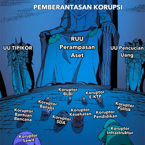 ruu perampasan aset