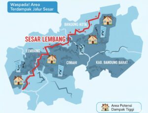 gempa sesar lembang